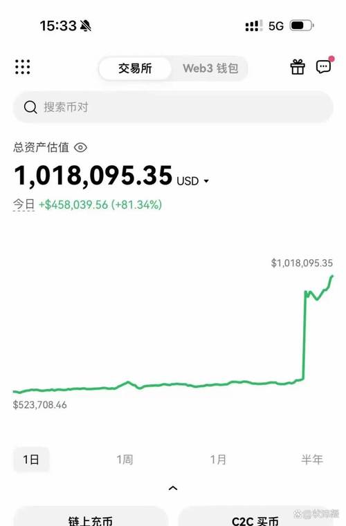 在tpwallet官方版管理数字货币？掌握这些技巧，灵活配置资产