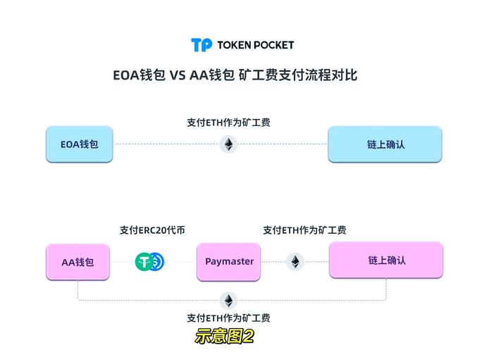 TP钱包更新如成长探索，界面优化与安全强化提升用户体验