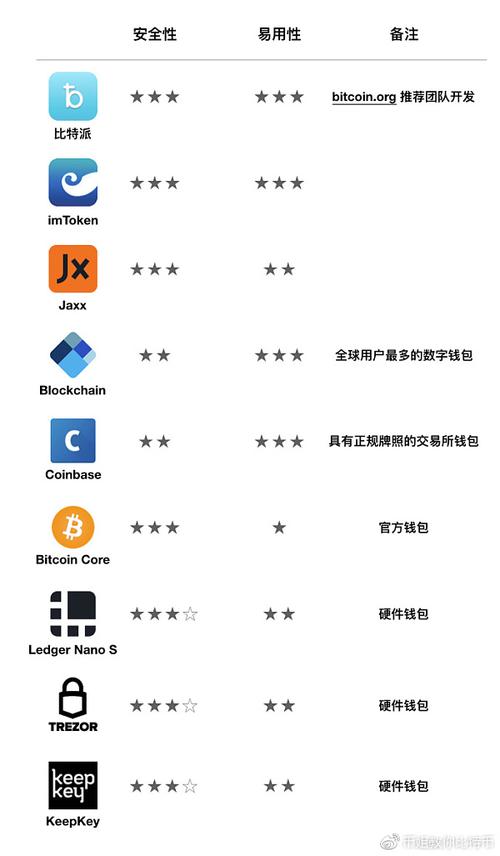 TP官网新版升级：易用性、相容性、安全性全方位提升